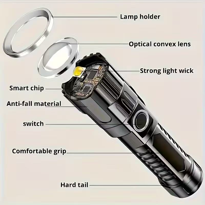 ไฟฉาย LED กำลังสูงรุ่นใหม่ ชาร - Fish Finder Battery บทวิจารณ์และราคา